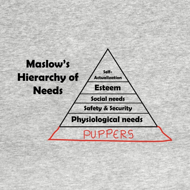 Maslow's Hierarchy of Puppers by Cepea